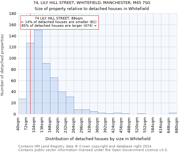 74, LILY HILL STREET, WHITEFIELD, MANCHESTER, M45 7SG: Size of property relative to detached houses in Whitefield