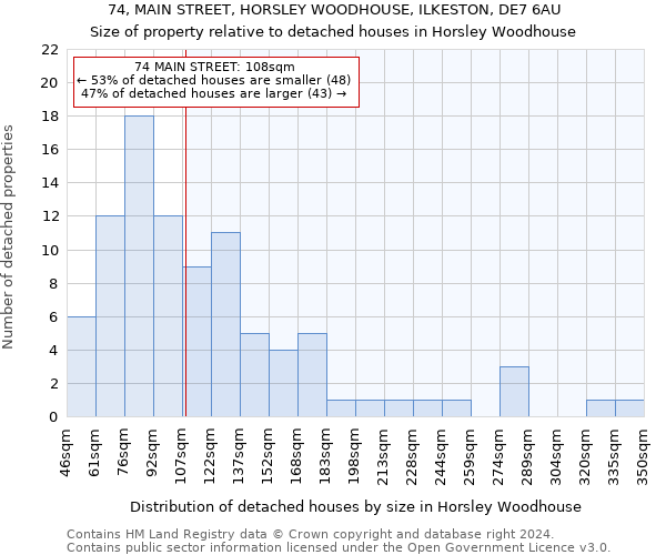 74, MAIN STREET, HORSLEY WOODHOUSE, ILKESTON, DE7 6AU: Size of property relative to detached houses in Horsley Woodhouse