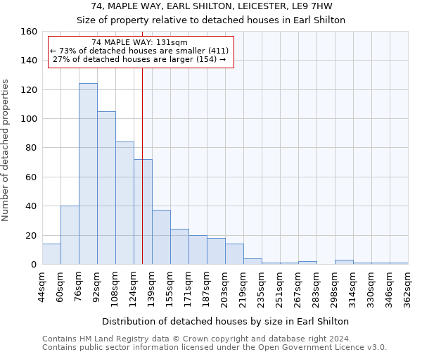 74, MAPLE WAY, EARL SHILTON, LEICESTER, LE9 7HW: Size of property relative to detached houses in Earl Shilton
