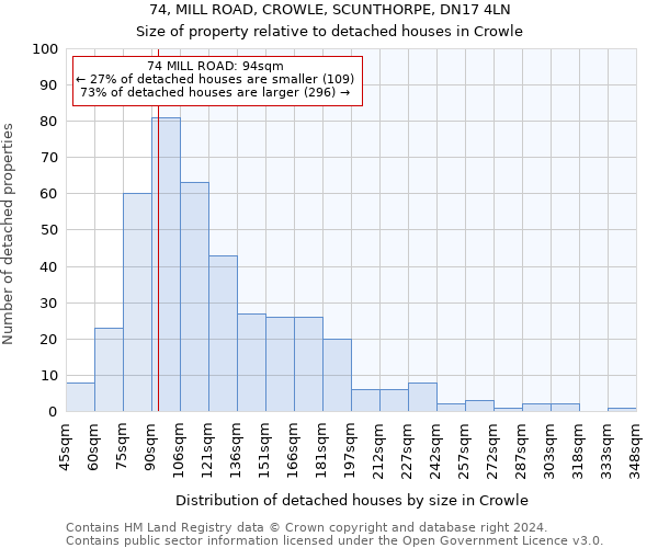 74, MILL ROAD, CROWLE, SCUNTHORPE, DN17 4LN: Size of property relative to detached houses in Crowle