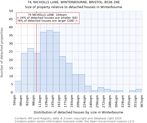 74, NICHOLLS LANE, WINTERBOURNE, BRISTOL, BS36 1NE: Size of property relative to detached houses in Winterbourne