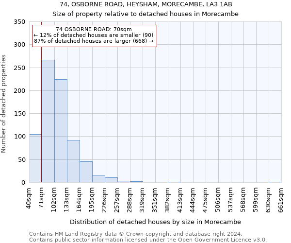 74, OSBORNE ROAD, HEYSHAM, MORECAMBE, LA3 1AB: Size of property relative to detached houses in Morecambe