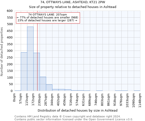 74, OTTWAYS LANE, ASHTEAD, KT21 2PW: Size of property relative to detached houses in Ashtead