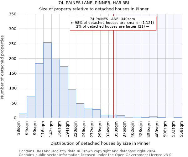 74, PAINES LANE, PINNER, HA5 3BL: Size of property relative to detached houses in Pinner