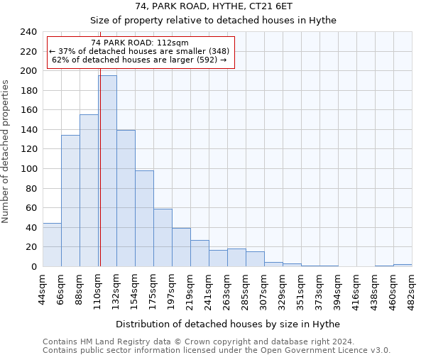 74, PARK ROAD, HYTHE, CT21 6ET: Size of property relative to detached houses in Hythe