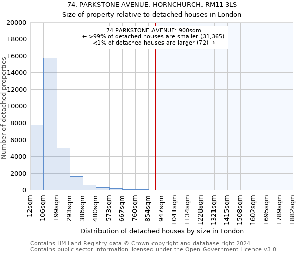 74, PARKSTONE AVENUE, HORNCHURCH, RM11 3LS: Size of property relative to detached houses in London