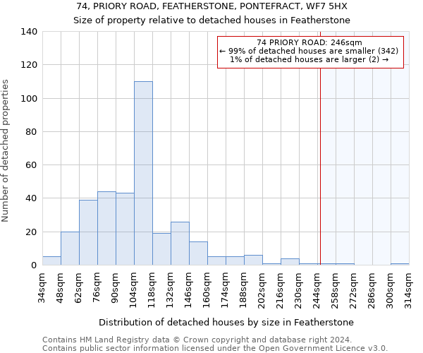 74, PRIORY ROAD, FEATHERSTONE, PONTEFRACT, WF7 5HX: Size of property relative to detached houses in Featherstone