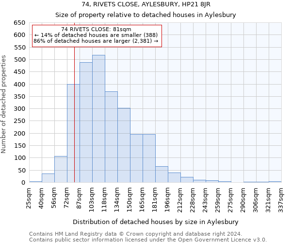 74, RIVETS CLOSE, AYLESBURY, HP21 8JR: Size of property relative to detached houses in Aylesbury