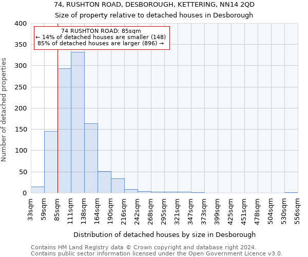 74, RUSHTON ROAD, DESBOROUGH, KETTERING, NN14 2QD: Size of property relative to detached houses in Desborough