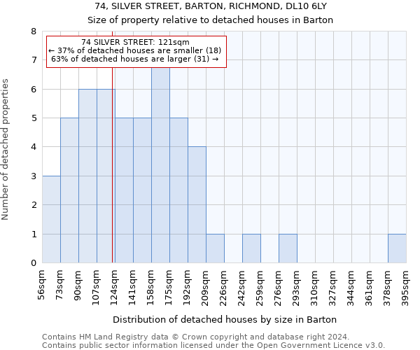 74, SILVER STREET, BARTON, RICHMOND, DL10 6LY: Size of property relative to detached houses in Barton
