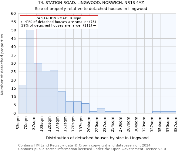 74, STATION ROAD, LINGWOOD, NORWICH, NR13 4AZ: Size of property relative to detached houses in Lingwood