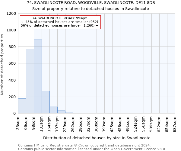 74, SWADLINCOTE ROAD, WOODVILLE, SWADLINCOTE, DE11 8DB: Size of property relative to detached houses in Swadlincote