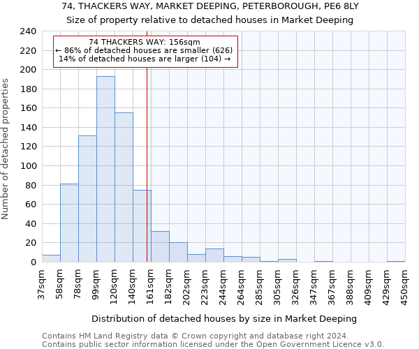 74, THACKERS WAY, MARKET DEEPING, PETERBOROUGH, PE6 8LY: Size of property relative to detached houses in Market Deeping