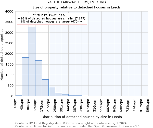 74, THE FAIRWAY, LEEDS, LS17 7PD: Size of property relative to detached houses in Leeds