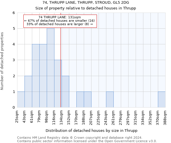 74, THRUPP LANE, THRUPP, STROUD, GL5 2DG: Size of property relative to detached houses in Thrupp