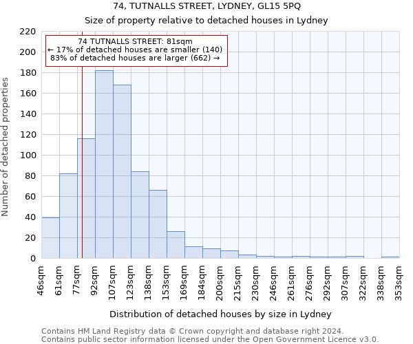 74, TUTNALLS STREET, LYDNEY, GL15 5PQ: Size of property relative to detached houses in Lydney