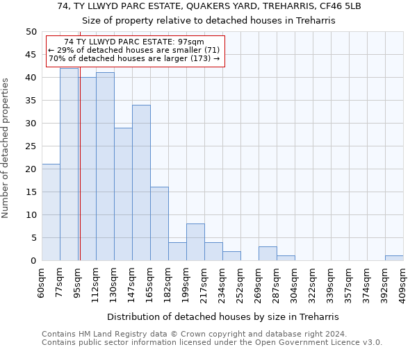 74, TY LLWYD PARC ESTATE, QUAKERS YARD, TREHARRIS, CF46 5LB: Size of property relative to detached houses in Treharris