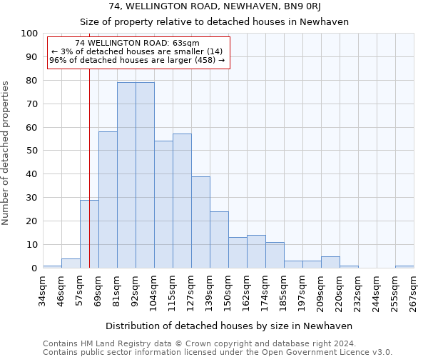 74, WELLINGTON ROAD, NEWHAVEN, BN9 0RJ: Size of property relative to detached houses in Newhaven