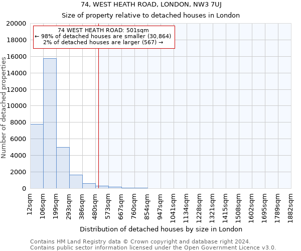74, WEST HEATH ROAD, LONDON, NW3 7UJ: Size of property relative to detached houses in London