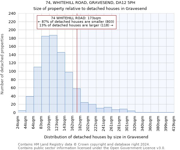 74, WHITEHILL ROAD, GRAVESEND, DA12 5PH: Size of property relative to detached houses in Gravesend