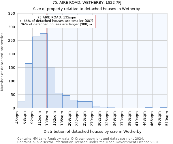 75, AIRE ROAD, WETHERBY, LS22 7FJ: Size of property relative to detached houses in Wetherby