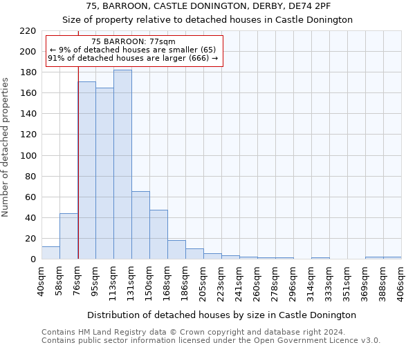 75, BARROON, CASTLE DONINGTON, DERBY, DE74 2PF: Size of property relative to detached houses in Castle Donington