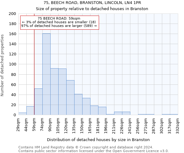 75, BEECH ROAD, BRANSTON, LINCOLN, LN4 1PR: Size of property relative to detached houses in Branston
