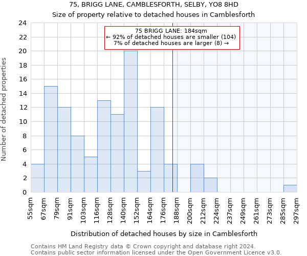 75, BRIGG LANE, CAMBLESFORTH, SELBY, YO8 8HD: Size of property relative to detached houses in Camblesforth