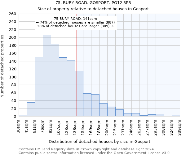 75, BURY ROAD, GOSPORT, PO12 3PR: Size of property relative to detached houses in Gosport