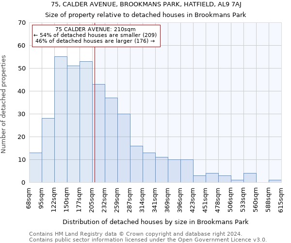 75, CALDER AVENUE, BROOKMANS PARK, HATFIELD, AL9 7AJ: Size of property relative to detached houses in Brookmans Park