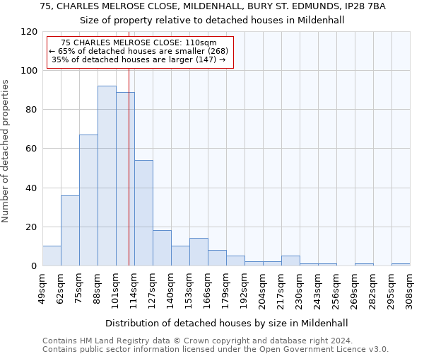 75, CHARLES MELROSE CLOSE, MILDENHALL, BURY ST. EDMUNDS, IP28 7BA: Size of property relative to detached houses in Mildenhall