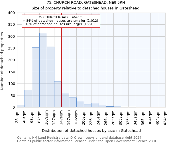 75, CHURCH ROAD, GATESHEAD, NE9 5RH: Size of property relative to detached houses in Gateshead