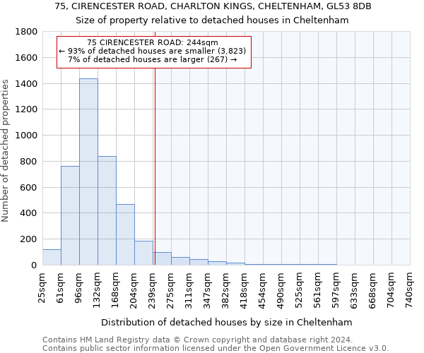75, CIRENCESTER ROAD, CHARLTON KINGS, CHELTENHAM, GL53 8DB: Size of property relative to detached houses in Cheltenham