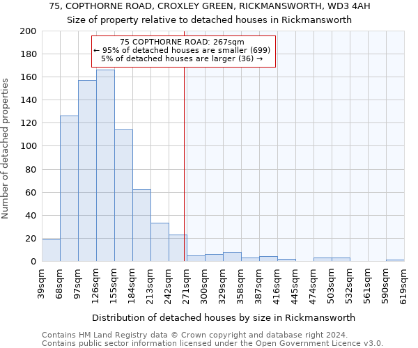 75, COPTHORNE ROAD, CROXLEY GREEN, RICKMANSWORTH, WD3 4AH: Size of property relative to detached houses in Rickmansworth