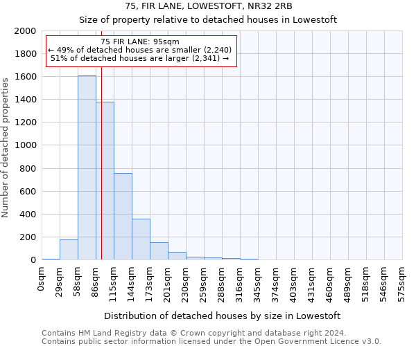 75, FIR LANE, LOWESTOFT, NR32 2RB: Size of property relative to detached houses in Lowestoft