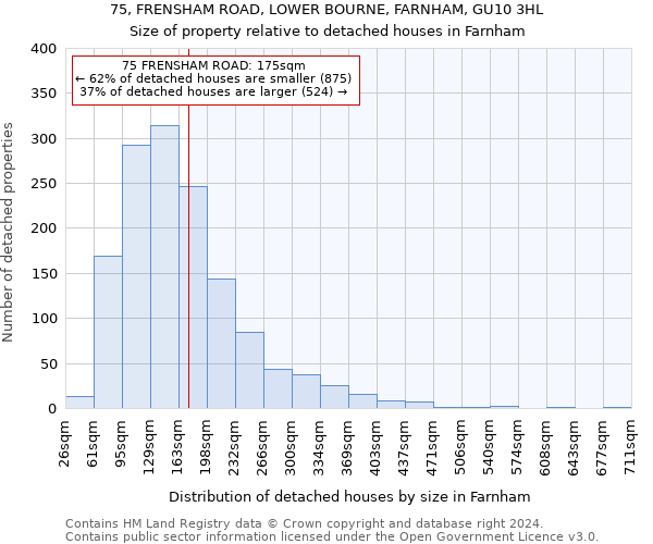75, FRENSHAM ROAD, LOWER BOURNE, FARNHAM, GU10 3HL: Size of property relative to detached houses in Farnham