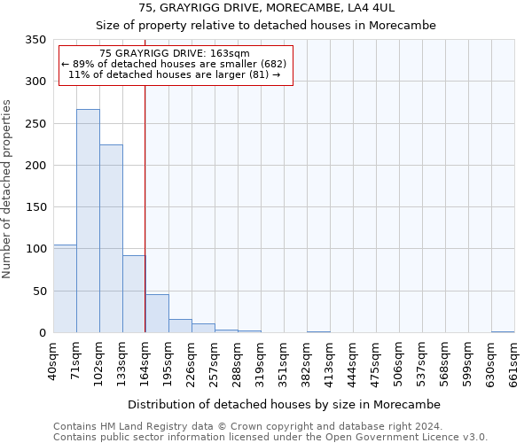 75, GRAYRIGG DRIVE, MORECAMBE, LA4 4UL: Size of property relative to detached houses in Morecambe