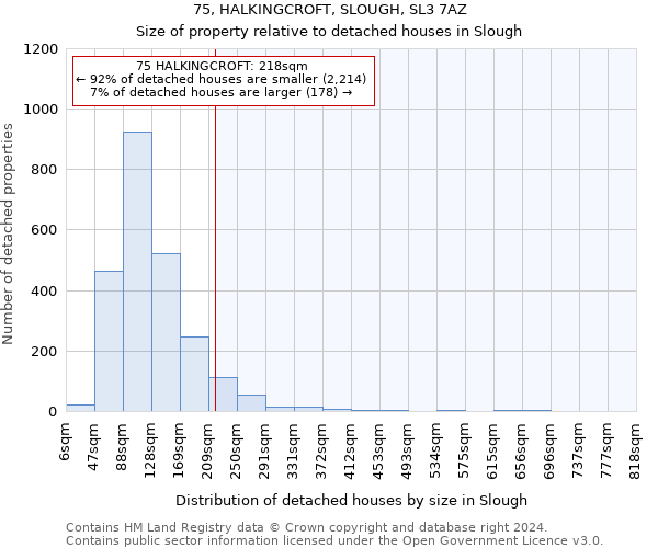75, HALKINGCROFT, SLOUGH, SL3 7AZ: Size of property relative to detached houses in Slough