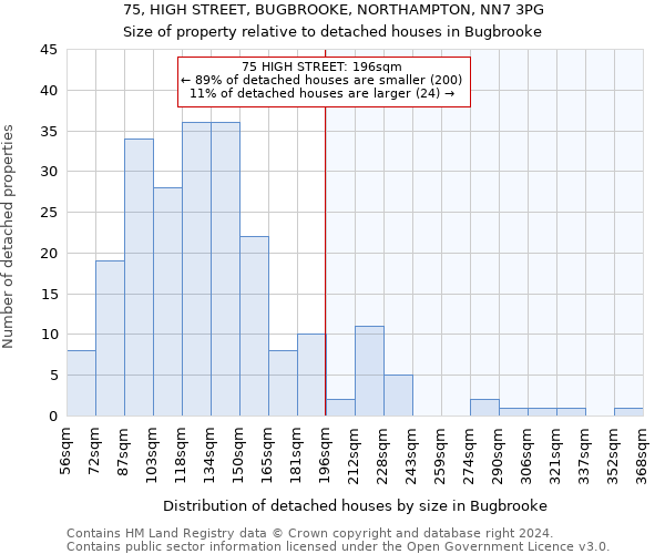 75, HIGH STREET, BUGBROOKE, NORTHAMPTON, NN7 3PG: Size of property relative to detached houses in Bugbrooke