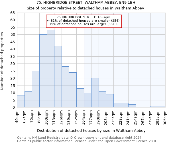 75, HIGHBRIDGE STREET, WALTHAM ABBEY, EN9 1BH: Size of property relative to detached houses in Waltham Abbey