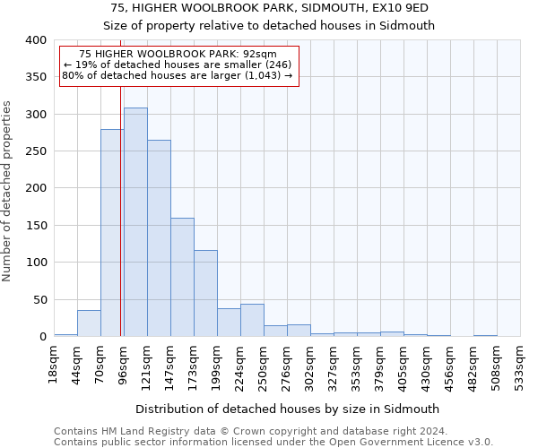 75, HIGHER WOOLBROOK PARK, SIDMOUTH, EX10 9ED: Size of property relative to detached houses in Sidmouth