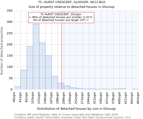 75, HURST CRESCENT, GLOSSOP, SK13 8UA: Size of property relative to detached houses in Glossop