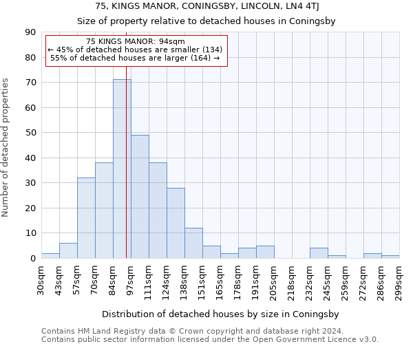 75, KINGS MANOR, CONINGSBY, LINCOLN, LN4 4TJ: Size of property relative to detached houses in Coningsby