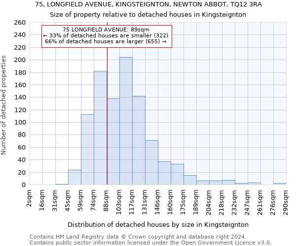75, LONGFIELD AVENUE, KINGSTEIGNTON, NEWTON ABBOT, TQ12 3RA: Size of property relative to detached houses in Kingsteignton