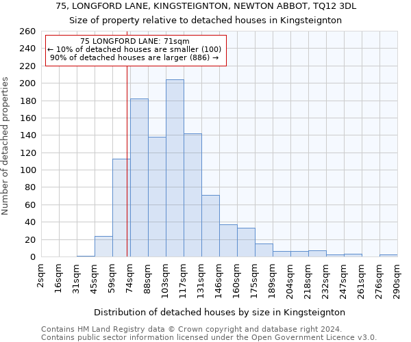 75, LONGFORD LANE, KINGSTEIGNTON, NEWTON ABBOT, TQ12 3DL: Size of property relative to detached houses in Kingsteignton