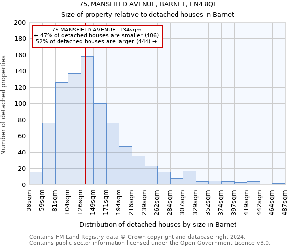 75, MANSFIELD AVENUE, BARNET, EN4 8QF: Size of property relative to detached houses in Barnet