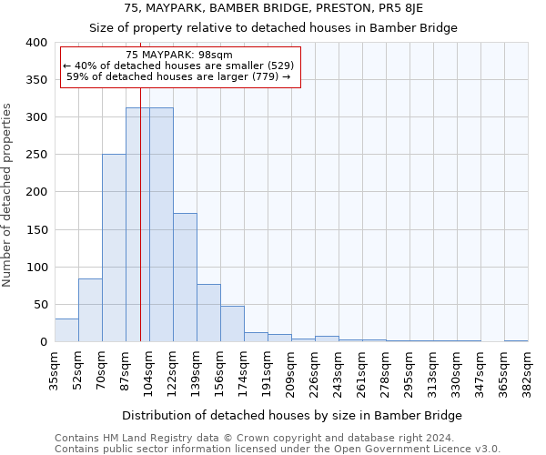 75, MAYPARK, BAMBER BRIDGE, PRESTON, PR5 8JE: Size of property relative to detached houses in Bamber Bridge