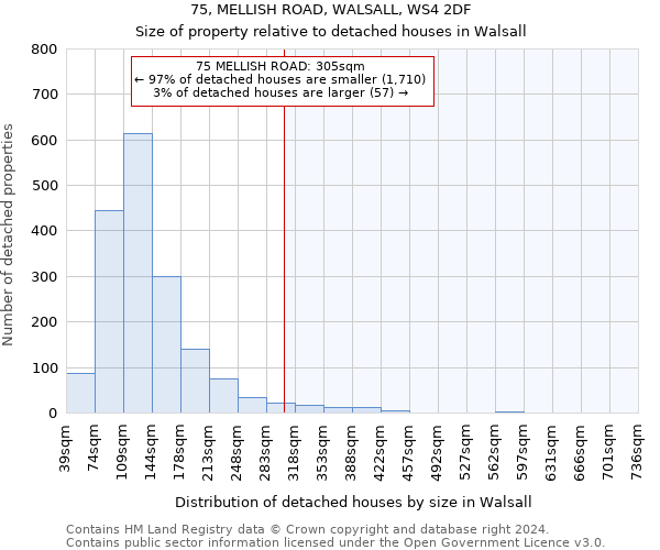 75, MELLISH ROAD, WALSALL, WS4 2DF: Size of property relative to detached houses in Walsall