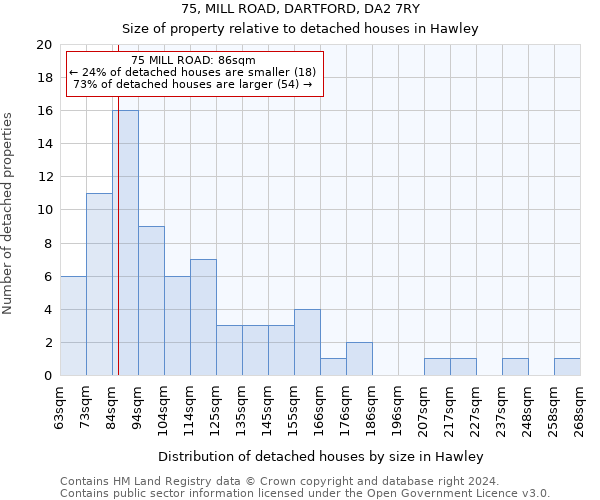 75, MILL ROAD, DARTFORD, DA2 7RY: Size of property relative to detached houses in Hawley