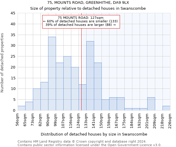 75, MOUNTS ROAD, GREENHITHE, DA9 9LX: Size of property relative to detached houses in Swanscombe